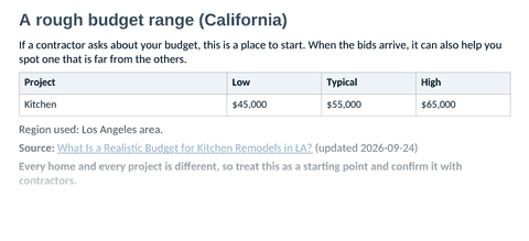 Top of the sample kit page with a rough budget range for a kitchen remodel.